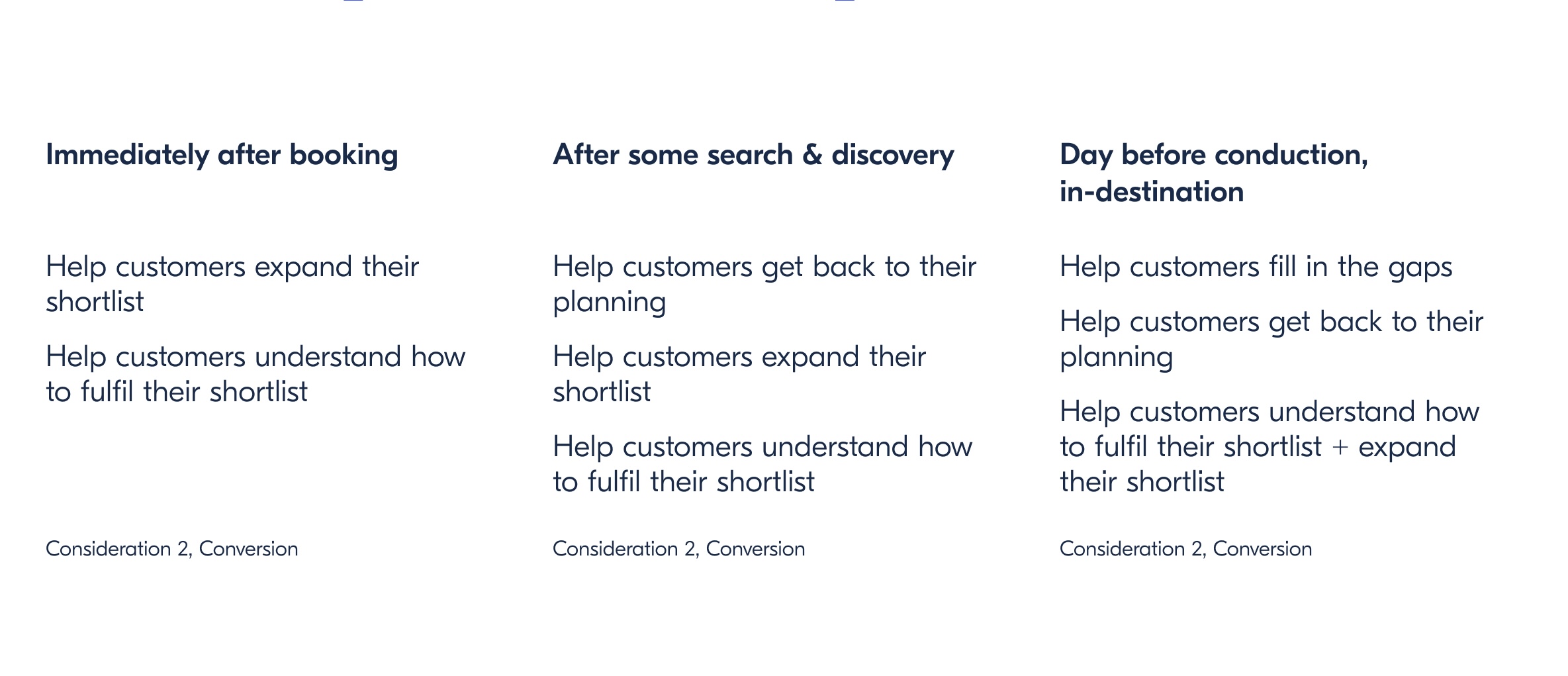 Same trip customer needs across the timeline