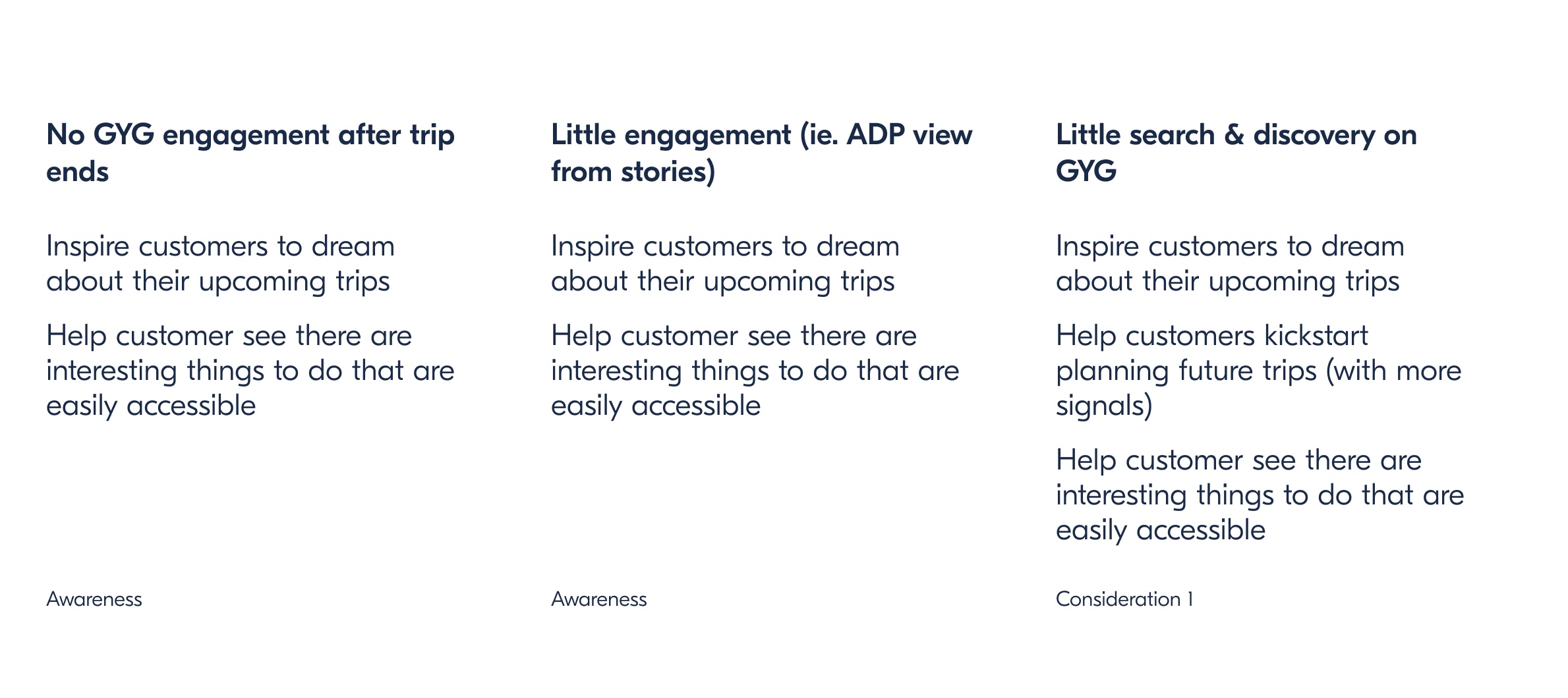 Next trip customer needs