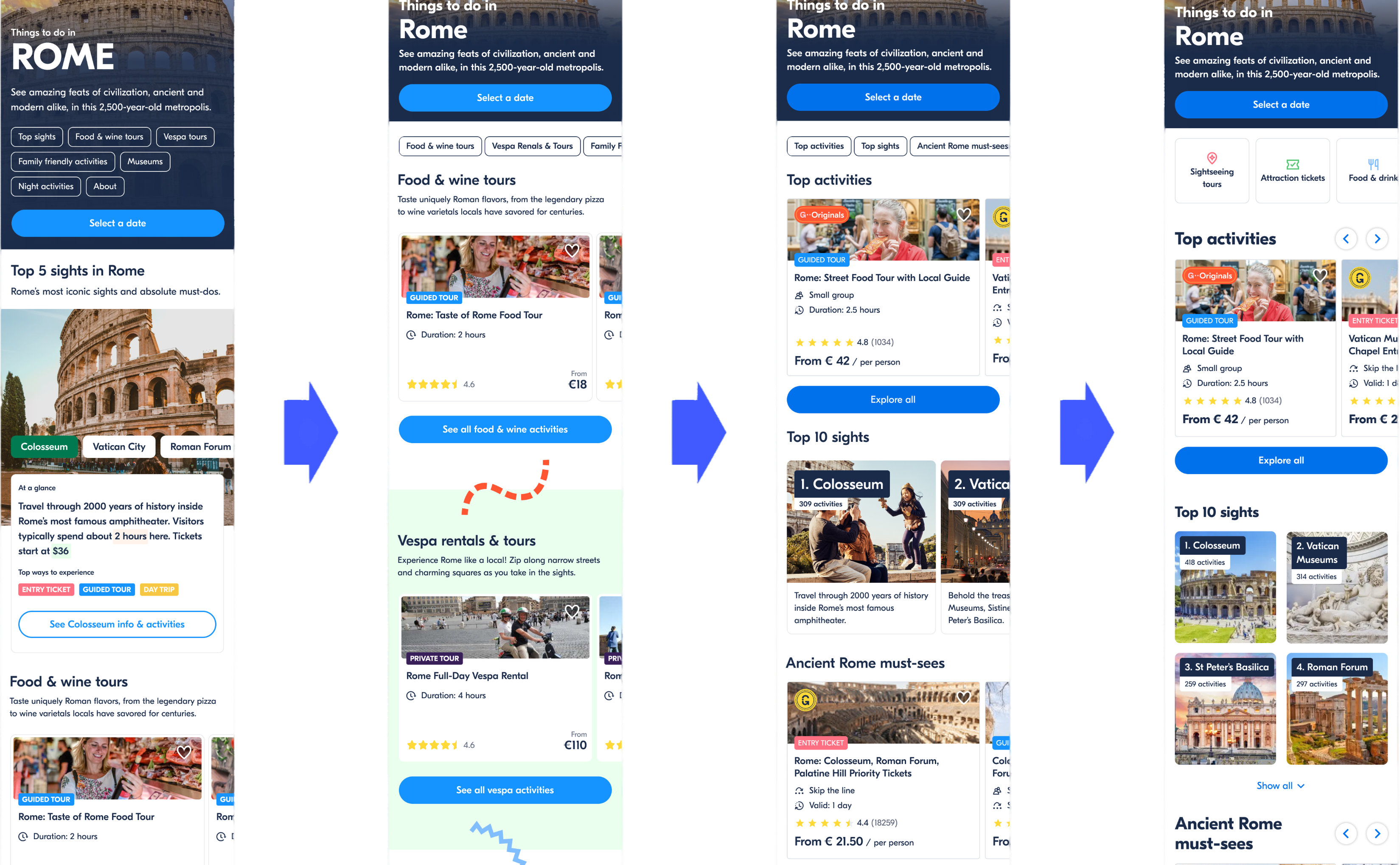 Timeline showing the five iterative experiments across four months