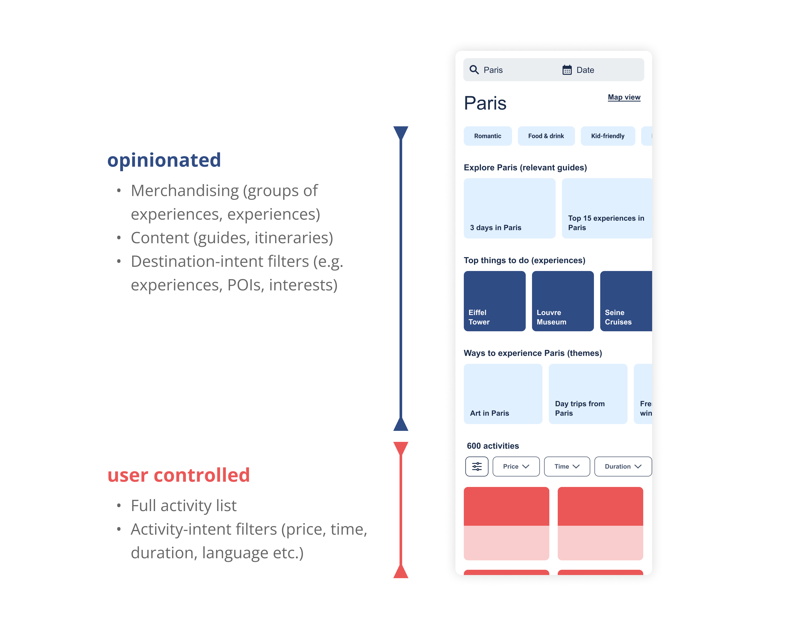 Diagram illustrating opinionated vs user-controlled product modules