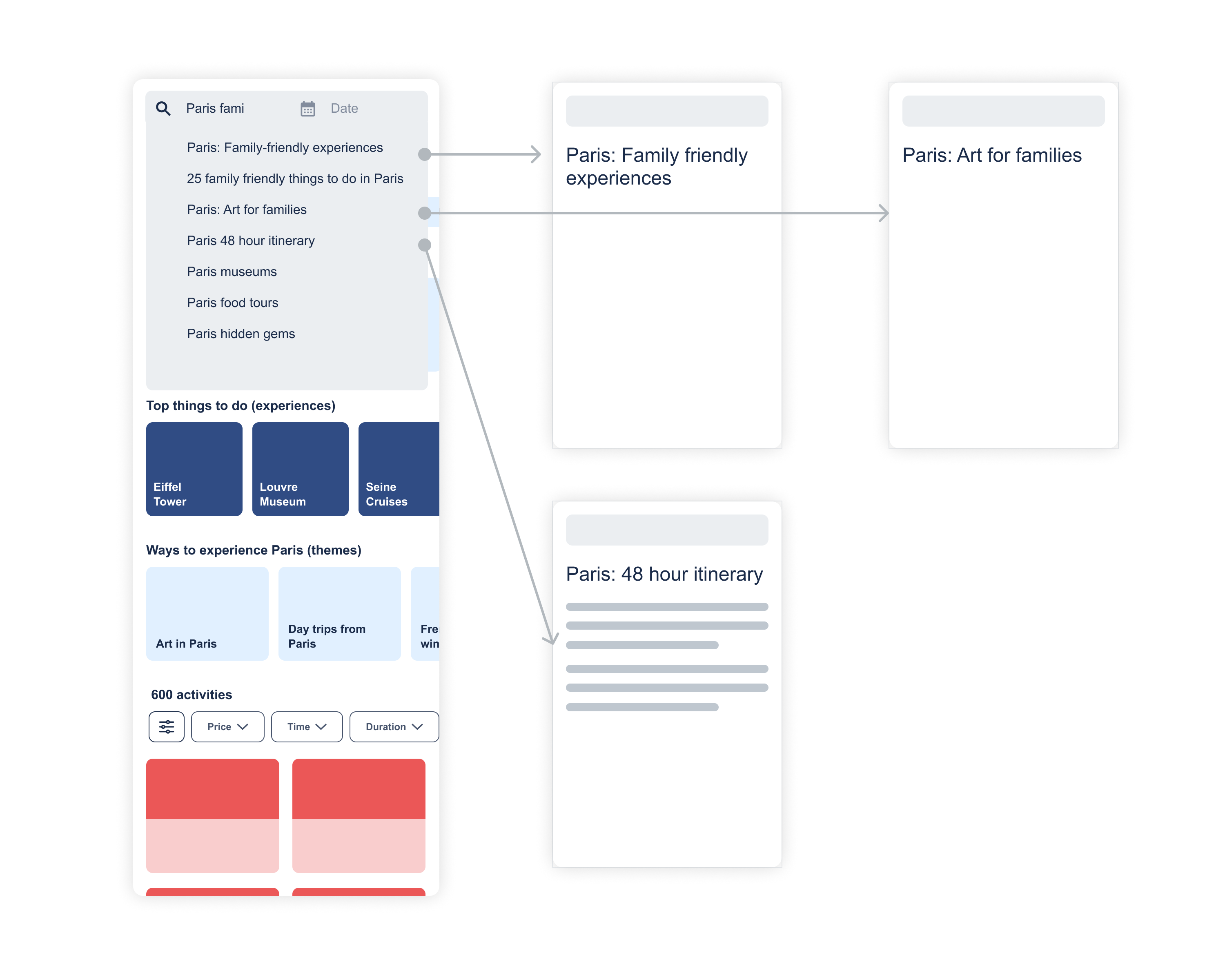 Diagram showing powerful search suggestions surfacing results for any query