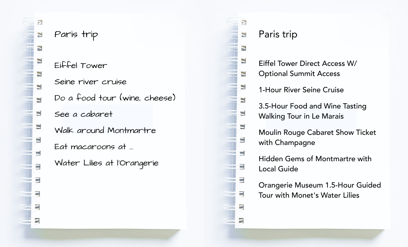 Diagram showing travelers shortlisting experiences at the concept level (e.g. food tours, sunset views) rather than specific activities