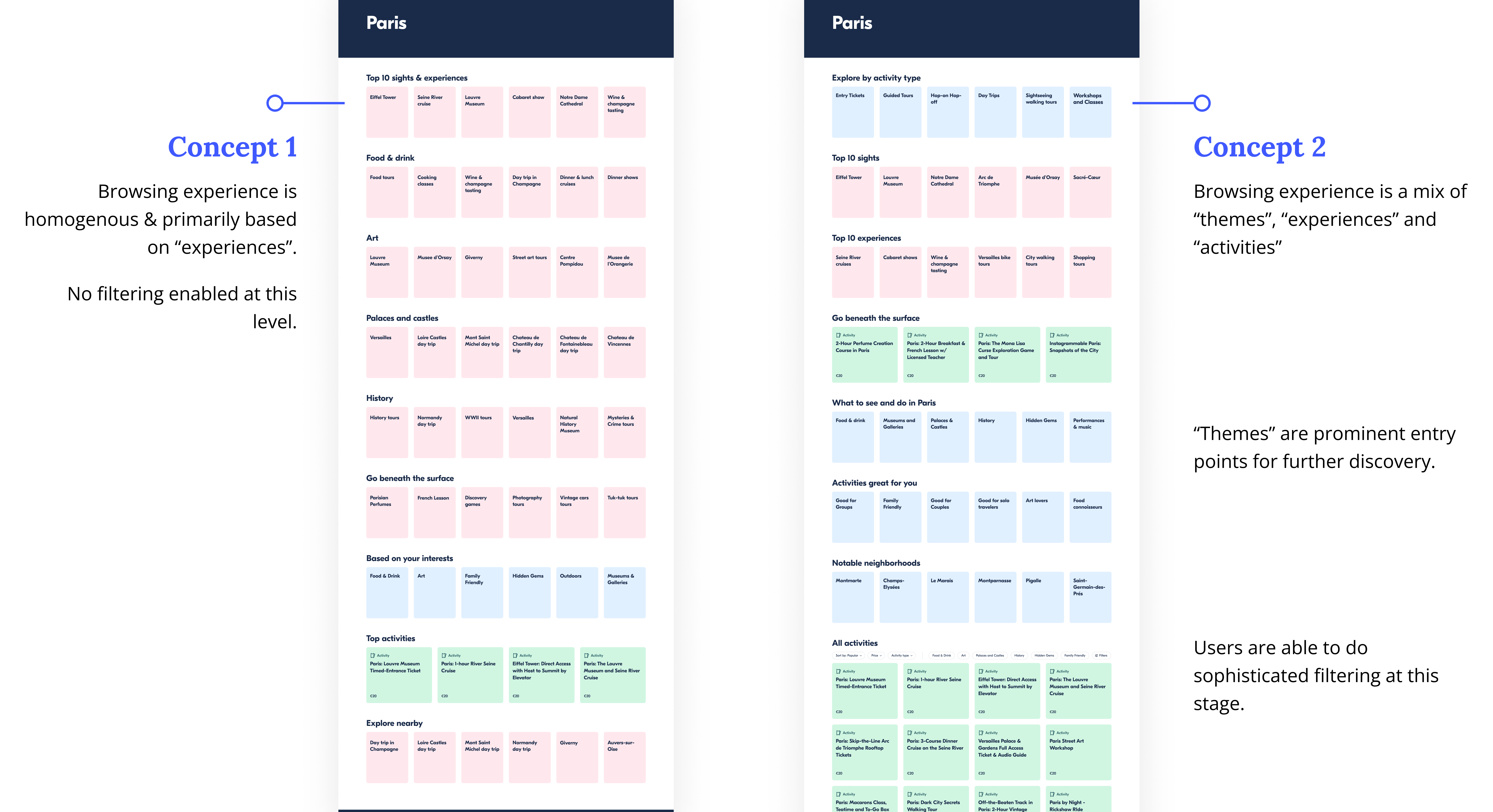 Final concepts taken into concept testing with users