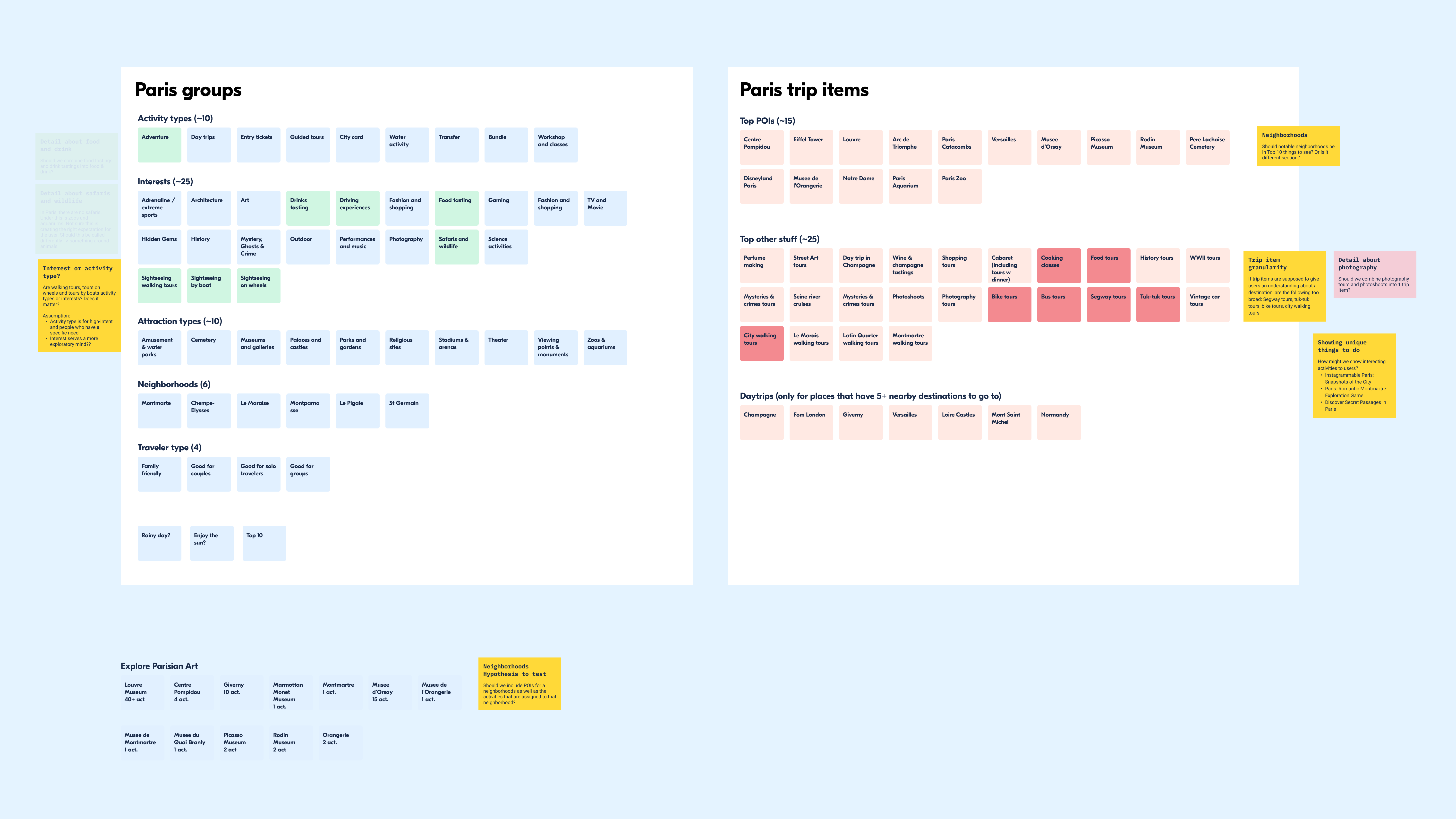 Exploration sketches of how to organize activity groupings
