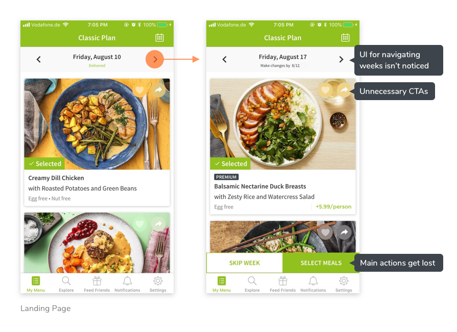 Annotated screenshots of the original My Menu — UI for navigating weeks isn't noticed, unnecessary CTAs, main actions get lost
