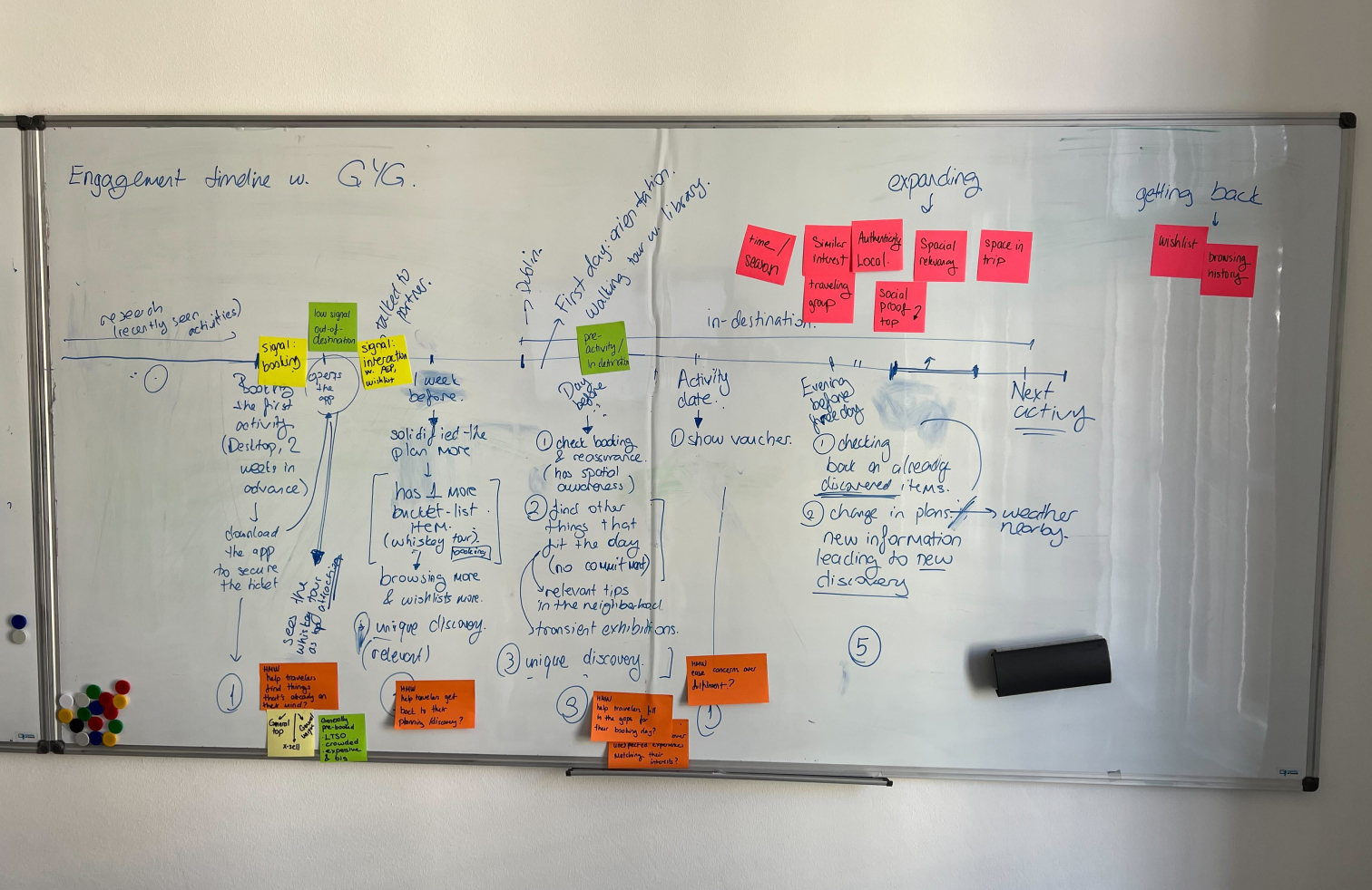 Workshop session in progress