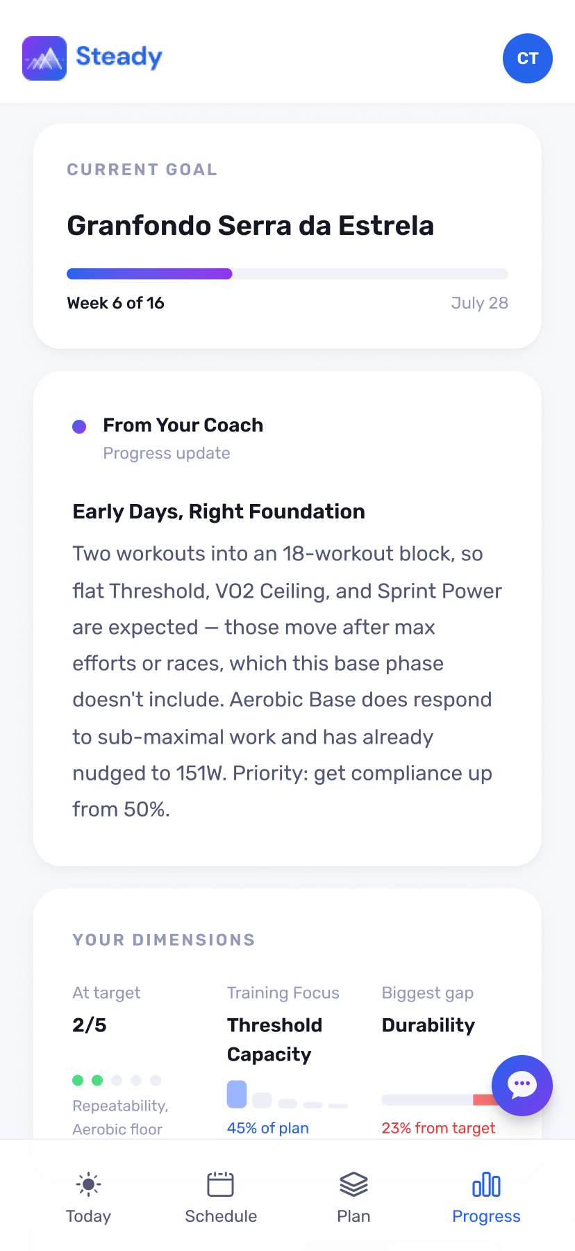 Progress — coaching narrative