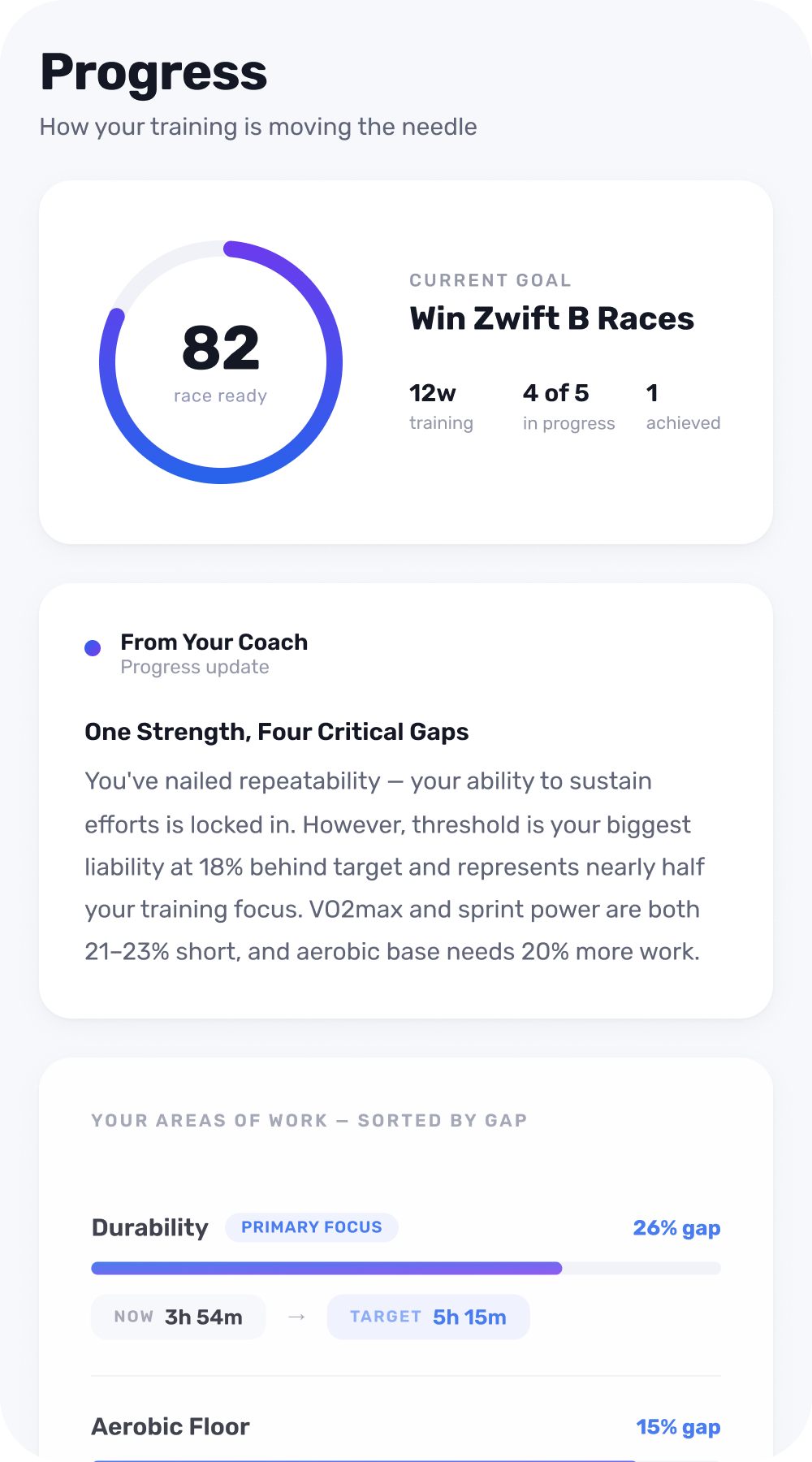 Readiness score — false certainty