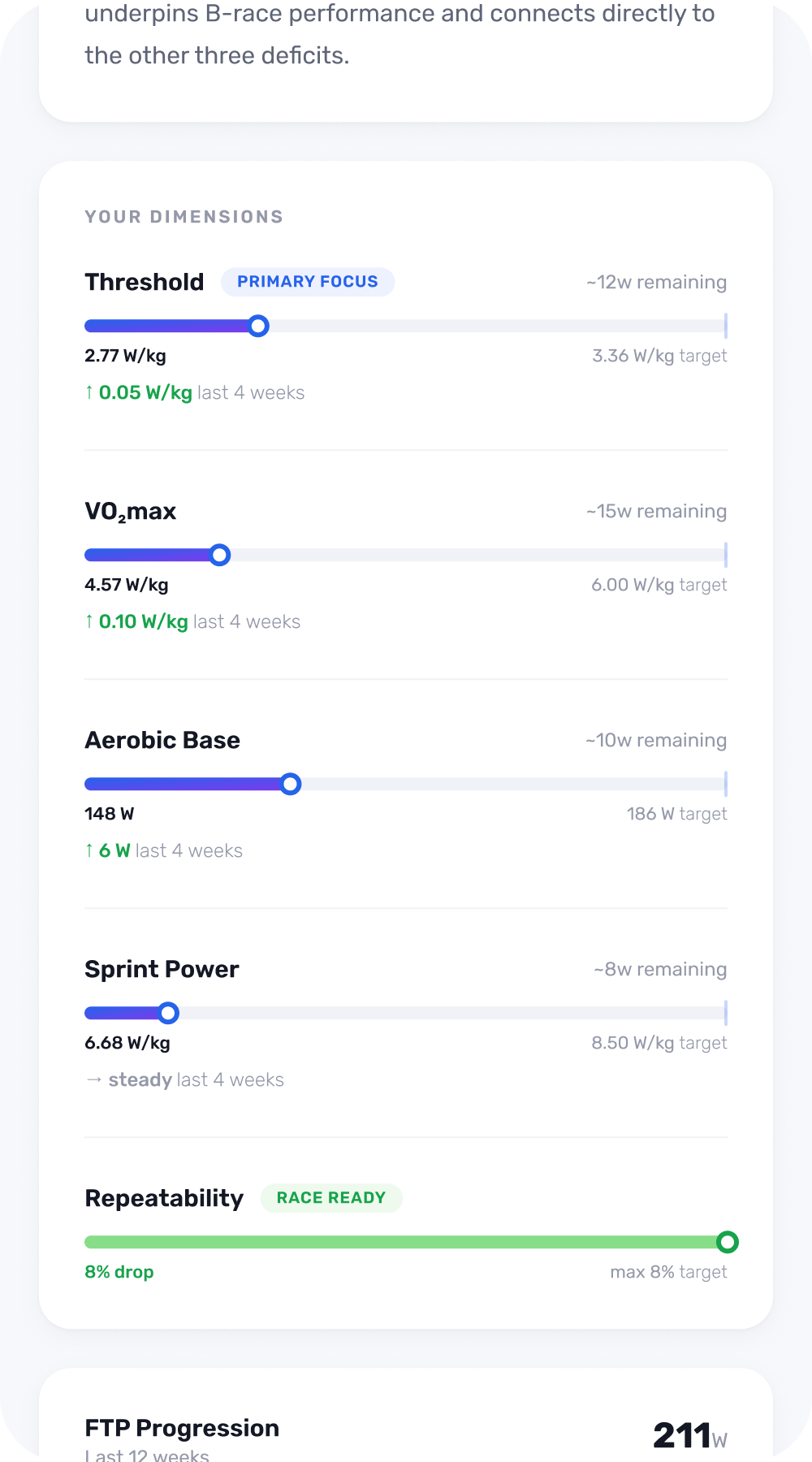 Weeks to close — too many variables