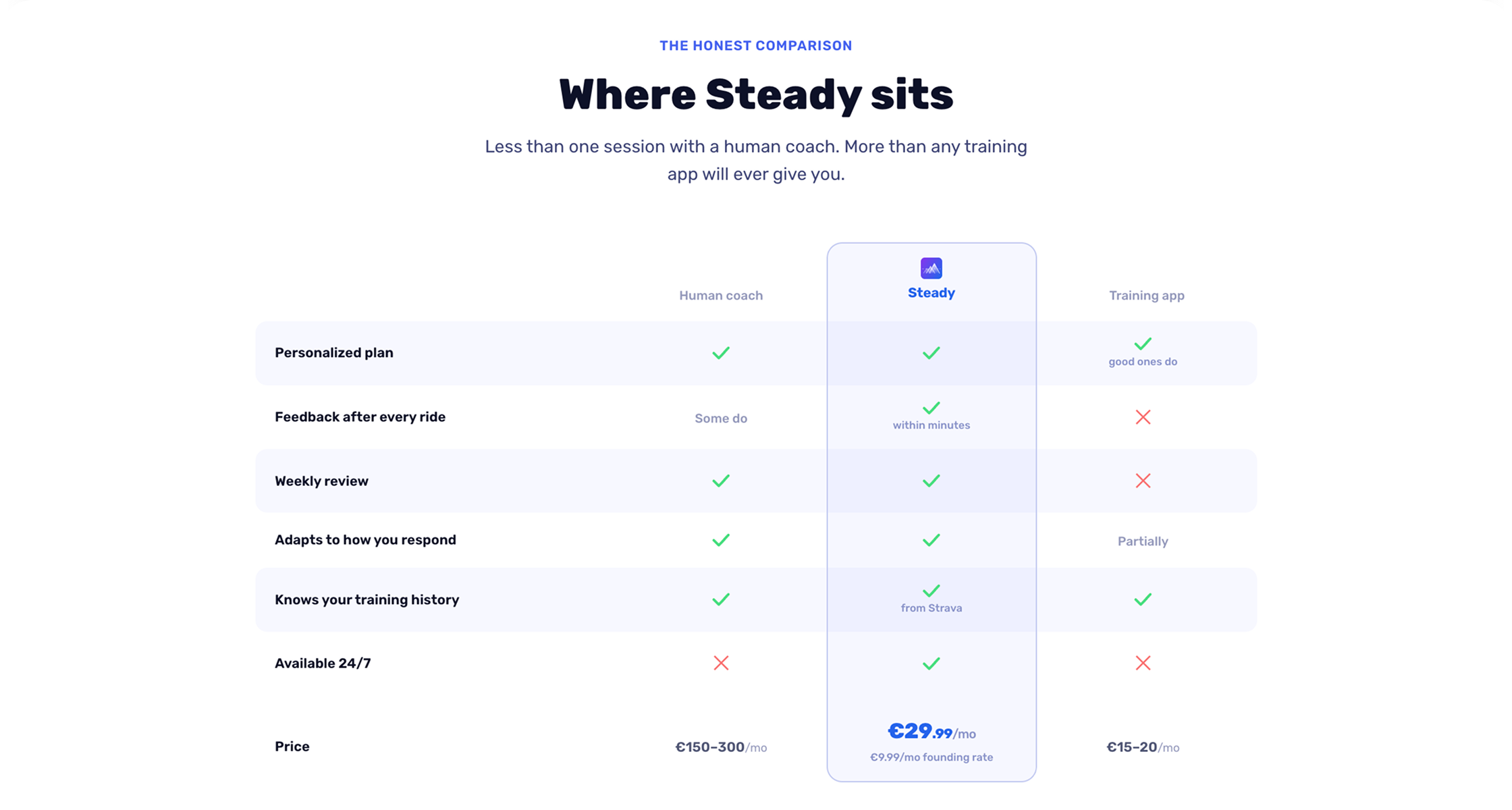 Steady positioning — slide 3