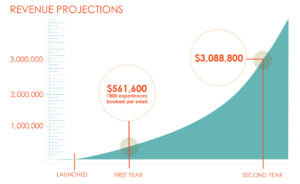 Company Revenue Projections