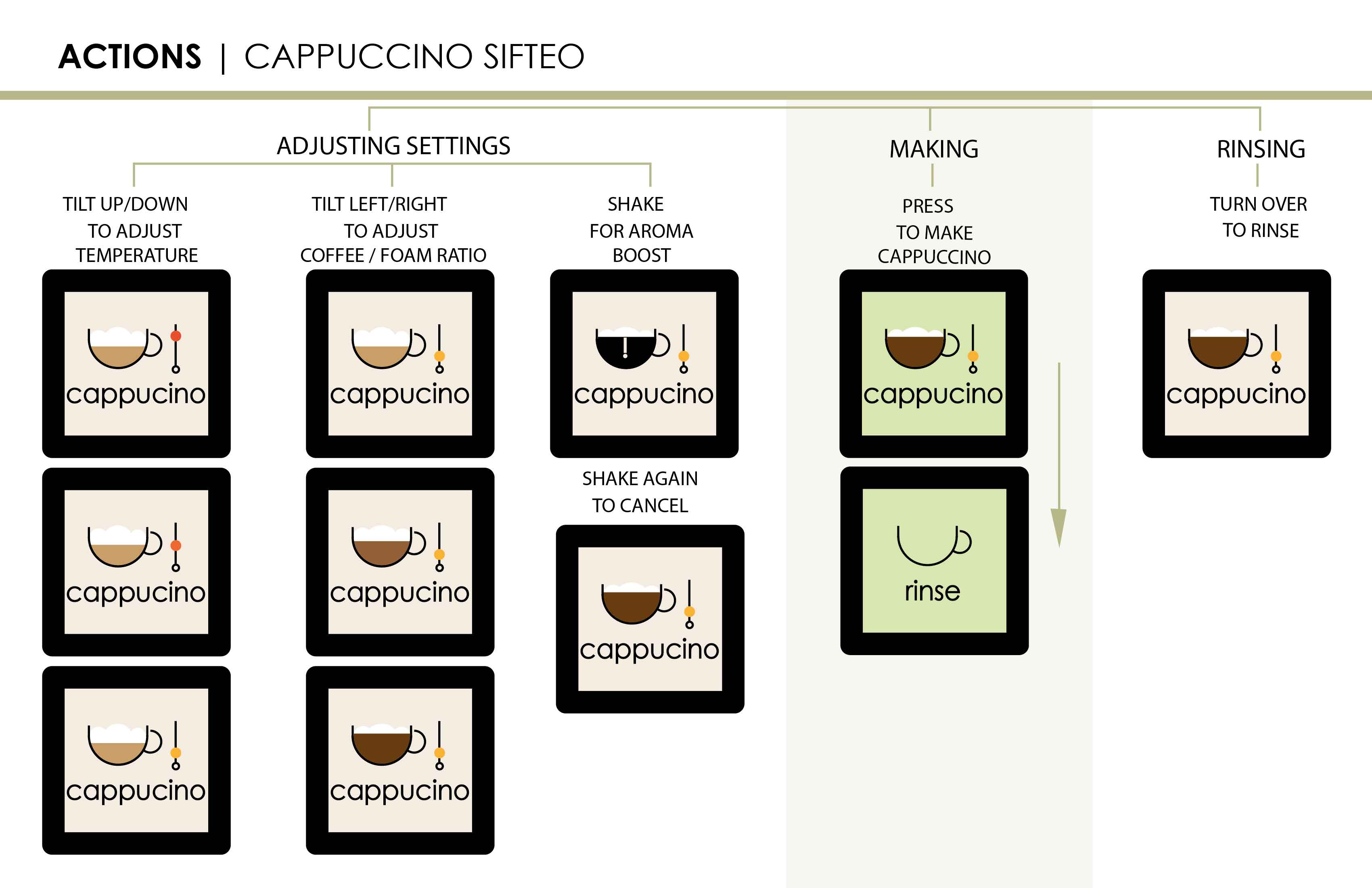 Cappuccino Drink Actions