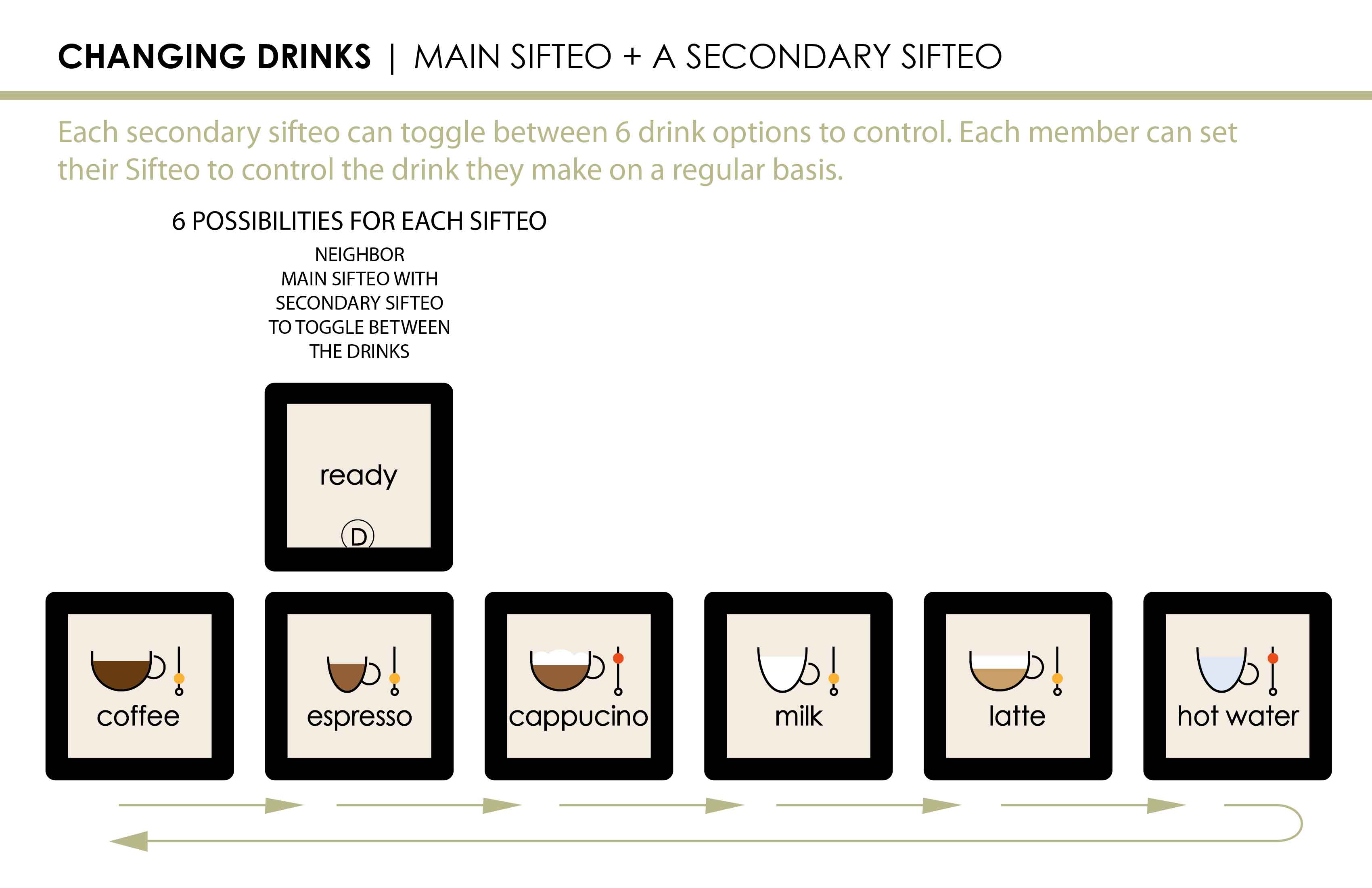 Sift'n Drink Assigning Drink Function to Cubes