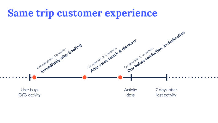 10 - STR timeline